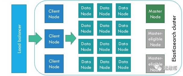 Splunk和ElasticSearch深度对比解析