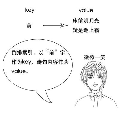 终于有人把Elasticsearch原理讲透了！