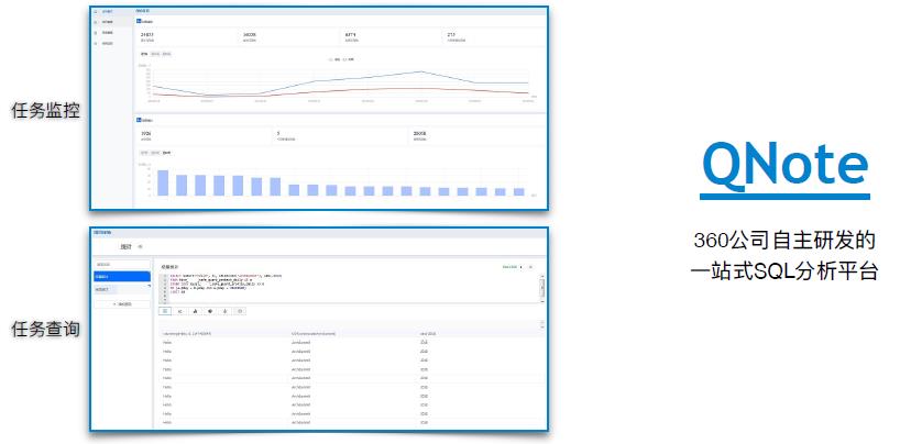 统一Elasticsearch、MySQL、Hive的SQL查询引擎，我们把它开源了！