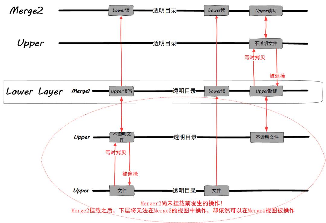 以firejail sandbox解析Docker核心原理依赖的四件套