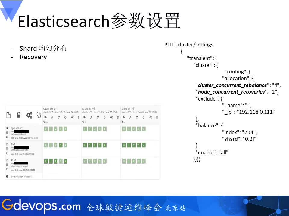 携程机票ElasticSearch集群运维驯服记（附赠书）