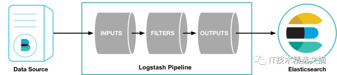 一文快速上手Logstash