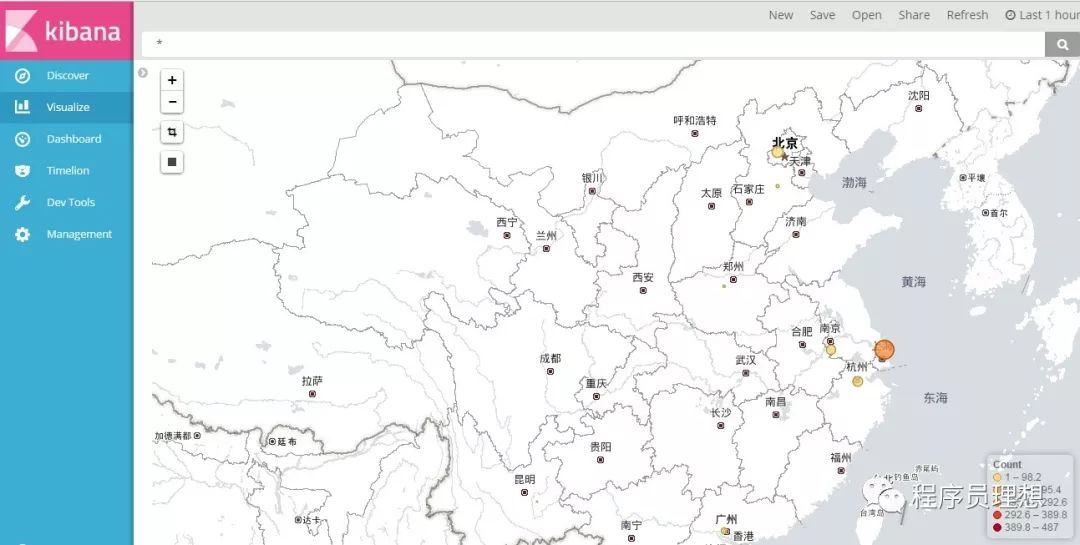 开源的分析与可视化平台—Kibana，这些你都知道吗?