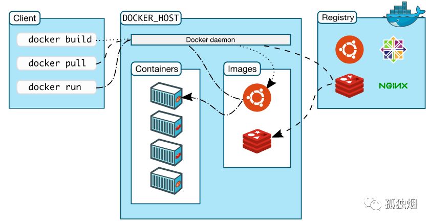 Docker，一个傲娇的男人