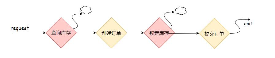 新技能：NLog输出结构化日志，并在Kibana优雅分析日志？