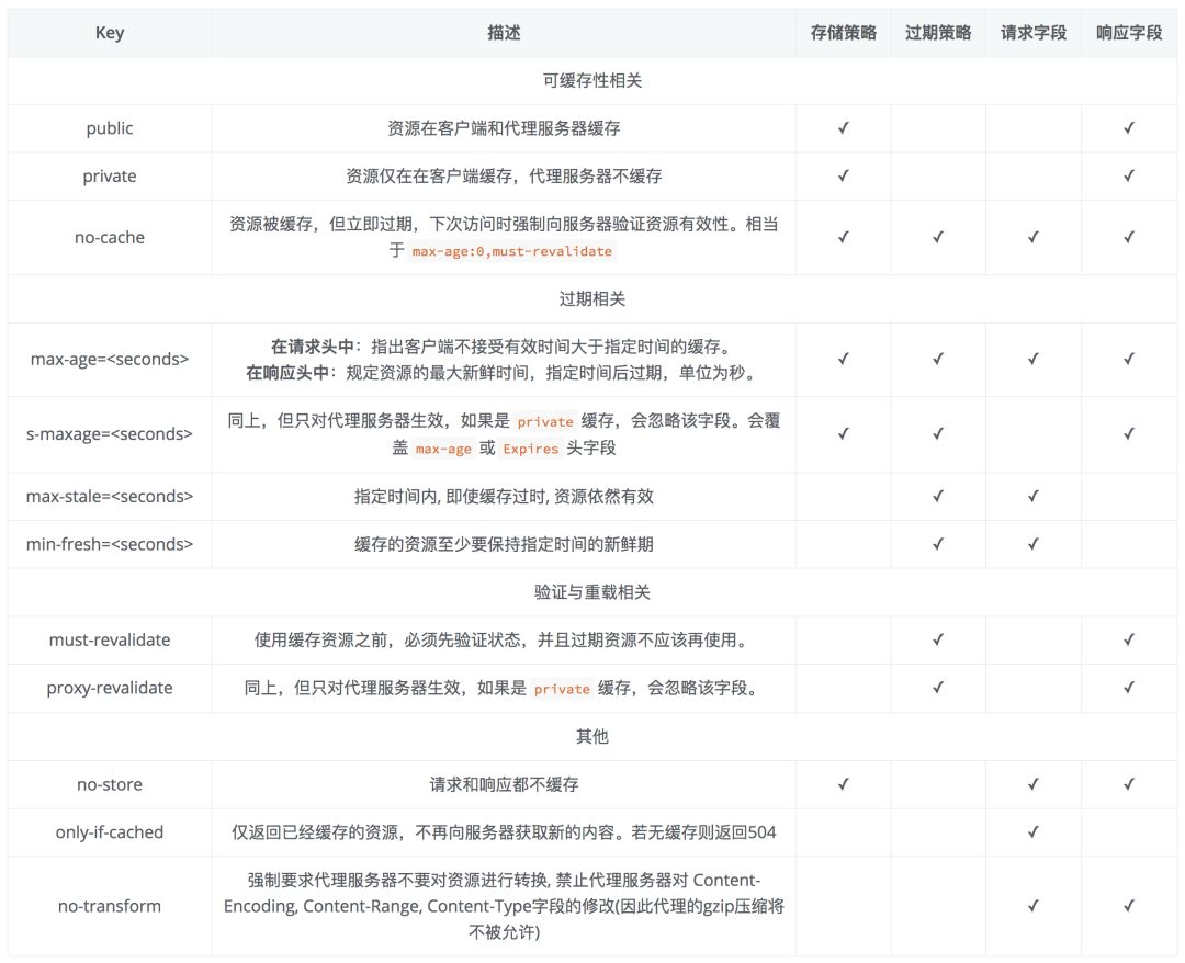 浏览器缓存策略