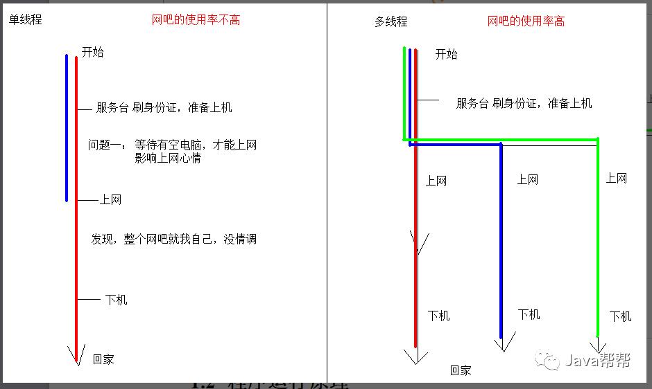 第二十四天 多线程-多线程&线程安全【悟空教程】