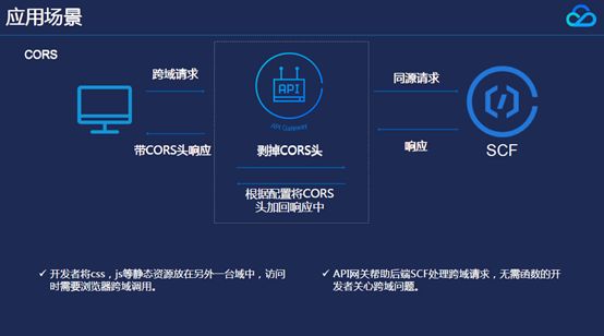 API网关是什么？和SCF有什么应用？（附PPT）