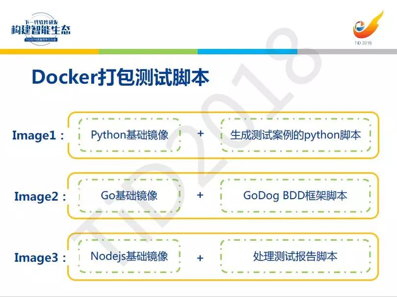 【TiD精彩回顾】┃基于Docker的CI/CD测试