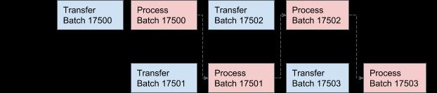 为什么已有Elasticsearch，我们还要重造实时分析引擎AresDB？