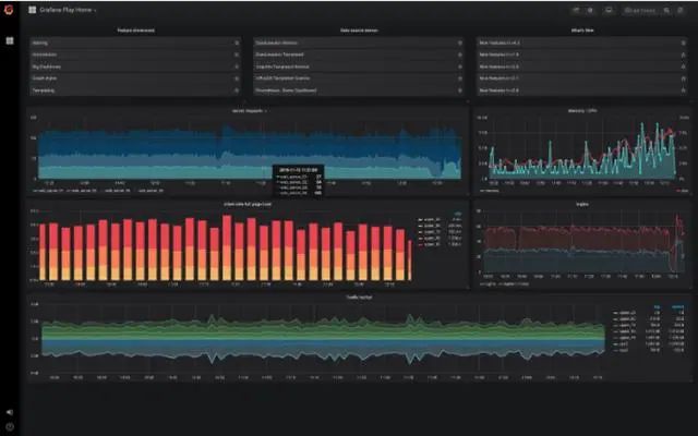 Grafana VS Kibana VS Knowi：大逃杀2020