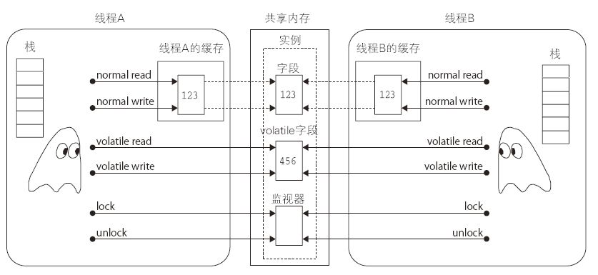 设计模式与Java多线程的学习