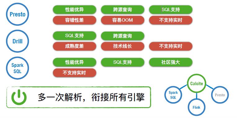 统一Elasticsearch、MySQL、Hive的SQL查询引擎，我们把它开源了！