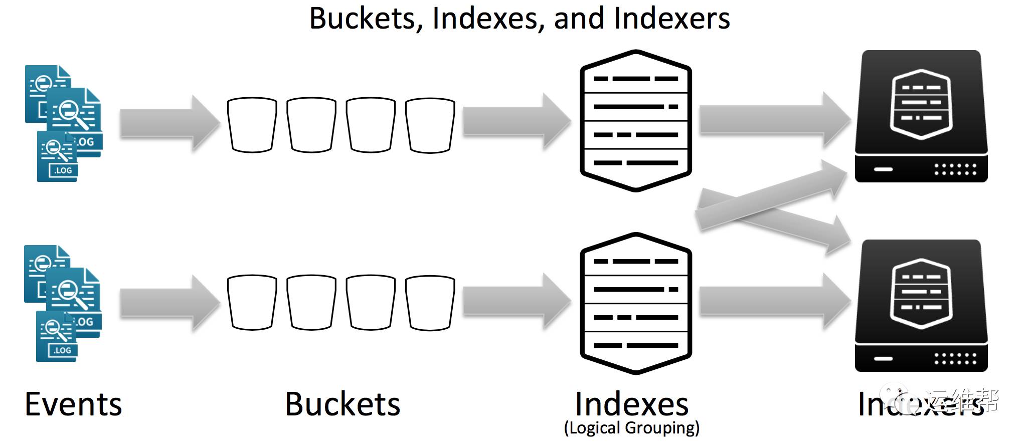 Splunk和ElasticSearch深度对比解析