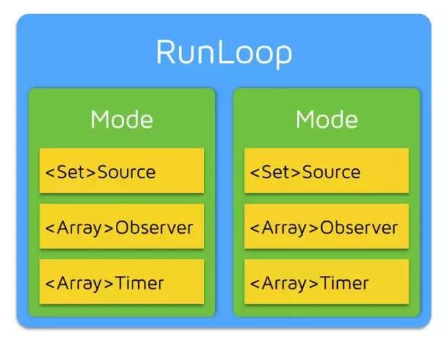 iOS 多线程：『RunLoop』详尽总结