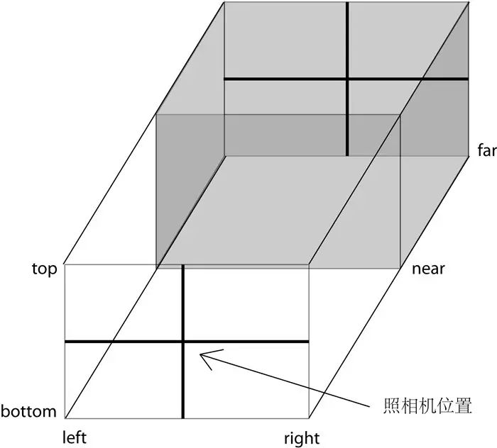 threejs学习day2：照相机