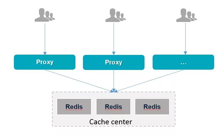 浅谈API网关(API Gateway)如何承载API经济生态链