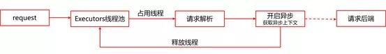 涓轰粈涔?API 闇€瑕佺綉鍏筹紵浜笢 API 缃戝叧瀹炶返涔嬭矾锛?></p> 
  <p><br></p> 
  <p class=