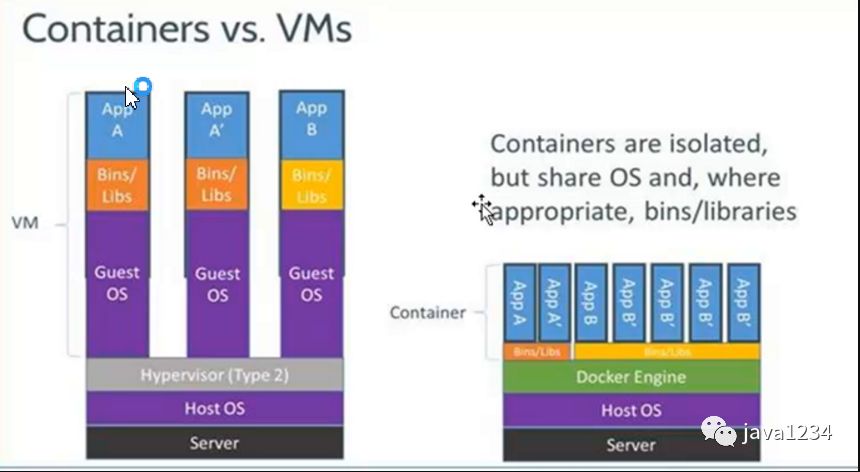 容器部署解决方案Docker