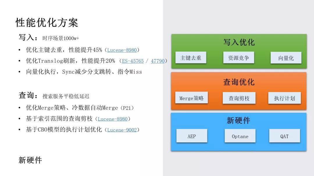 腾讯万亿级 Elasticsearch 技术解密