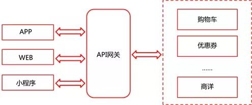 涓轰粈涔?API 闇€瑕佺綉鍏筹紵浜笢 API 缃戝叧瀹炶返涔嬭矾锛?></p> 
  <p><br></p> 
  <p class=