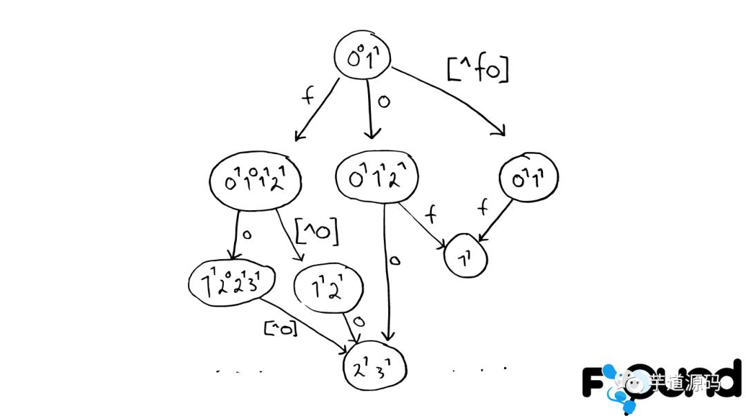 用图讲解 ElasticSearch 搜索原理，你就明白了！