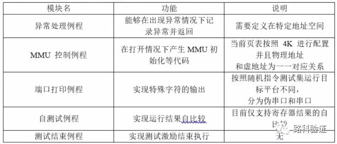 解读《多线程向量处理器验证技术的研究》