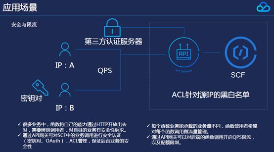 API网关是什么？和SCF有什么应用？（附PPT）