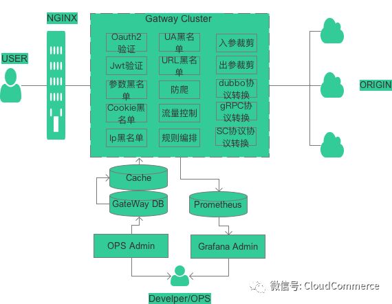 使用netty构建API网关实践之路