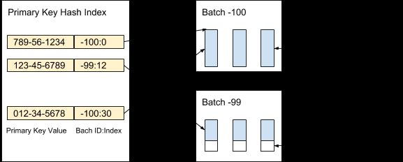 为什么已有Elasticsearch，我们还要重造实时分析引擎AresDB？