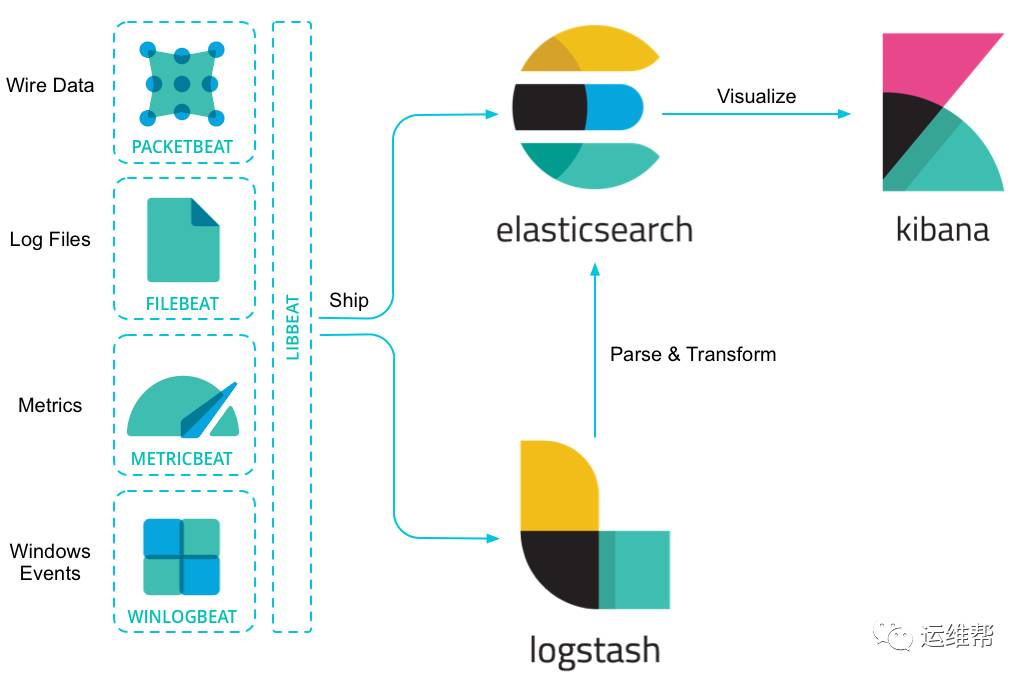 Splunk和ElasticSearch深度对比解析