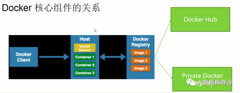 【炸裂的云计算-05】Docker容器介绍