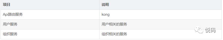 微服务之API网关：kong：使用场景之路由功能