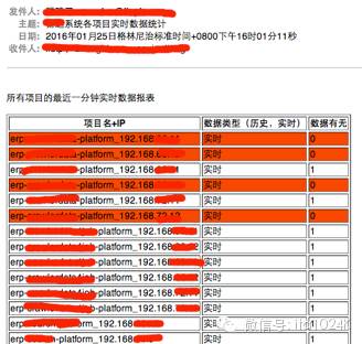 基于Flume+Kafka+ Elasticsearch+Storm的海量日志实时分析平台