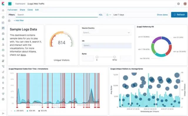 Grafana VS Kibana VS Knowi：大逃杀2020