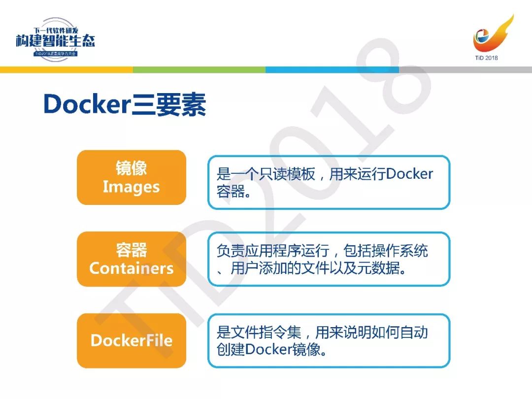 【TiD精彩回顾】┃基于Docker的CI/CD测试