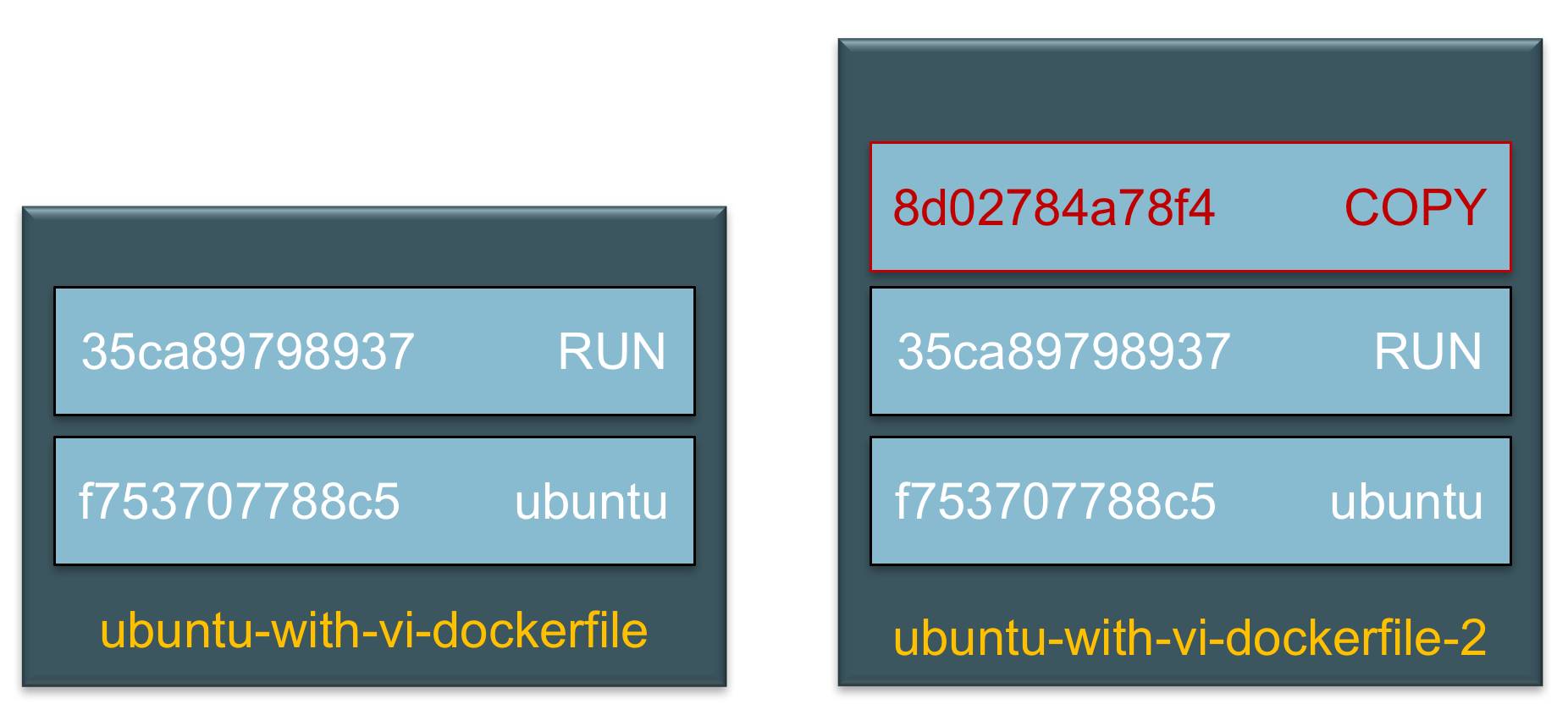 镜像的缓存特性 - 每天5分钟玩转 Docker 容器技术（14）