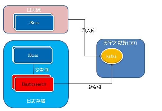 从0到1，苏宁API网关的演进之路