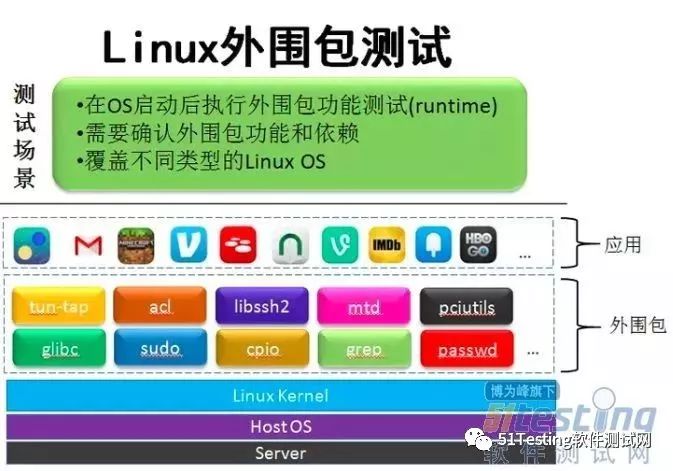 Docker与自动化测试及其测试实践