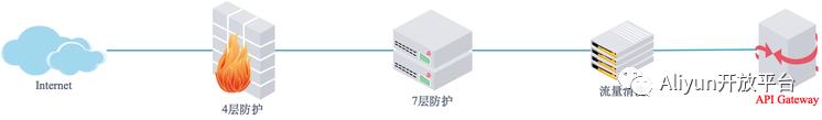 企业级 OpenAPI 网关该如何建设？