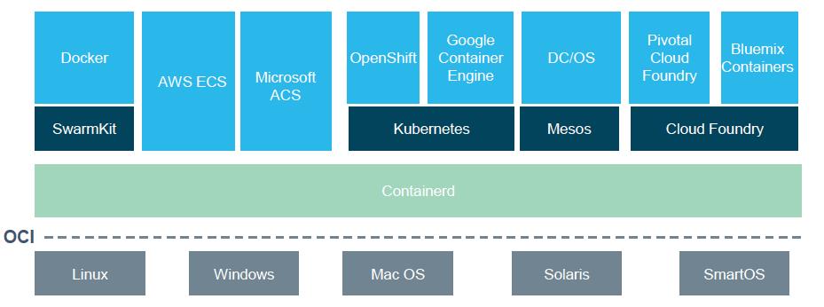 云计算时代，你真的懂 Docker 吗？