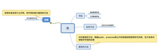 java多线程的杂谈