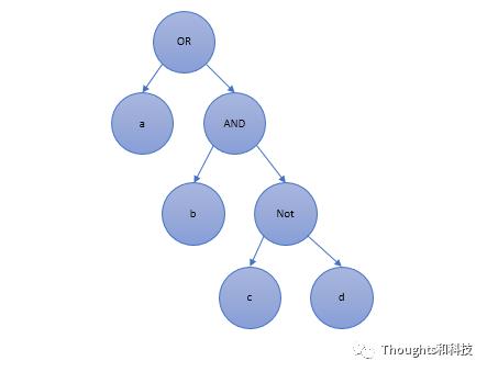 探秘ElasticSearch -（1）lucene引擎搜索分析