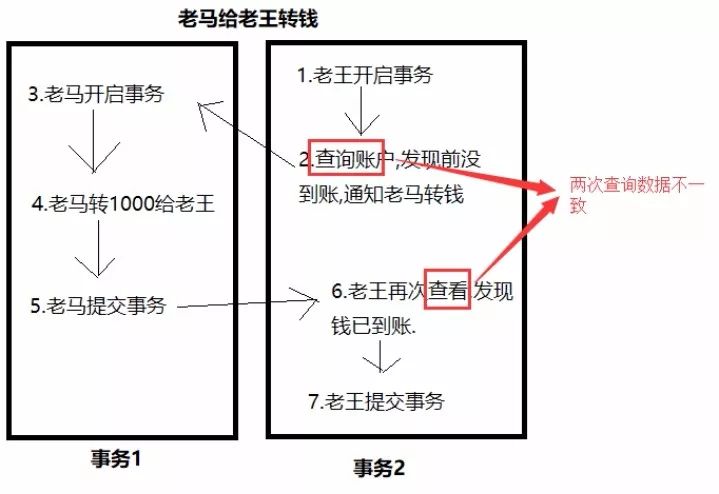 什么转账失败了？ 那可能是「数据库事务」没有处理好