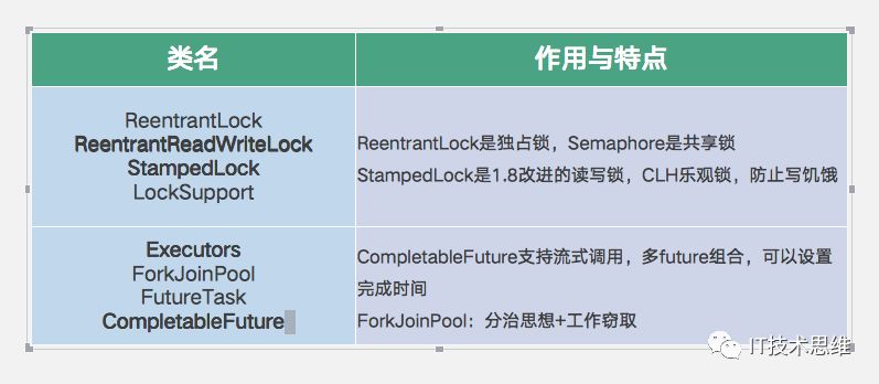 但凡面试官考“多线程”，一定会问这10个问题！