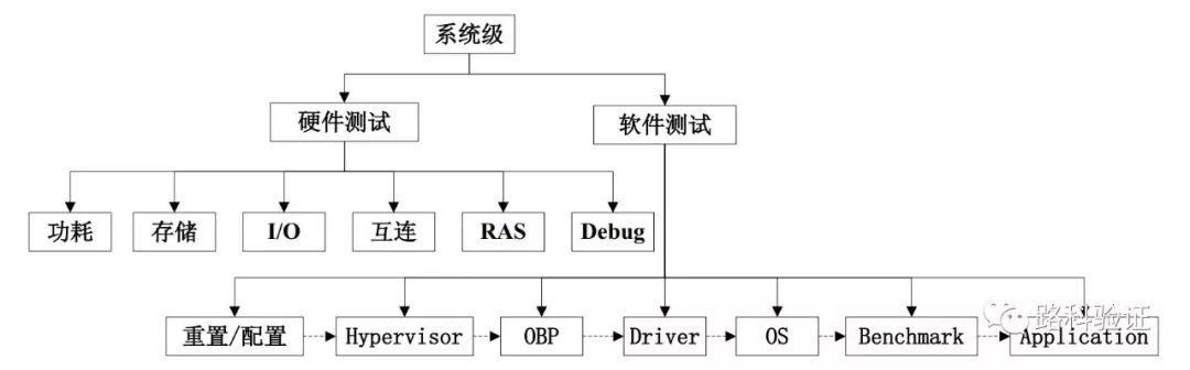 解读《多线程向量处理器验证技术的研究》