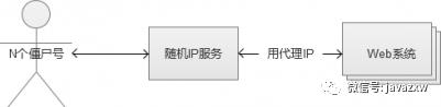 什么是高并发？超发的解决思路：高并发与多线程的关系