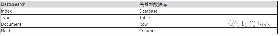 大数据计算引擎和搜索引擎：Spark + Elasticsearch 一致性问题解析及解决方案。