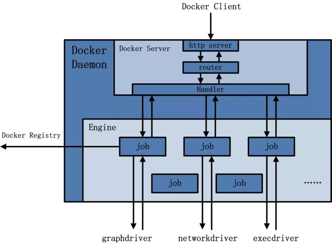 这可能是最为详细的Docker入门总结