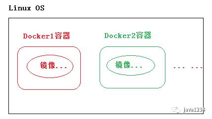 容器部署解决方案Docker